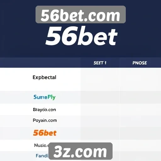 Comparação com concorrentes do 56bet.com